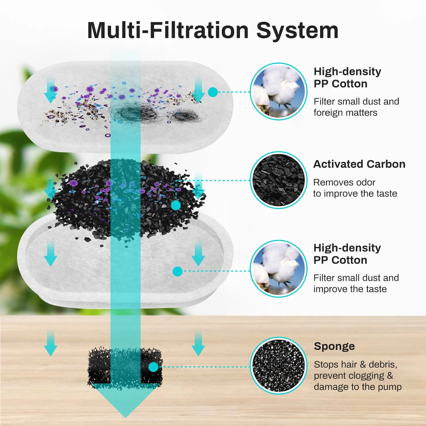 2L Automatic Water Fountain for Cats & Dogs