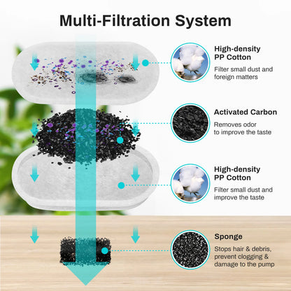 2L Automatic Water Fountain for Cats & Dogs